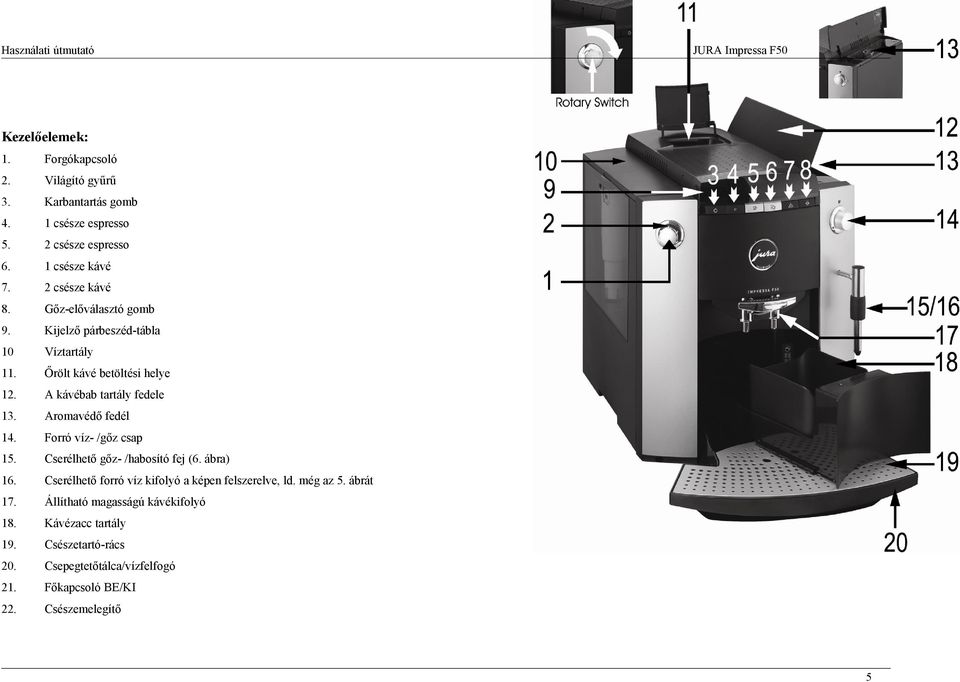 A kávébab tartály fedele 13. Aromavédő fedél 14. Forró víz- /gőz csap 15. Cserélhető gőz- /habosító fej (6. ábra) 16.