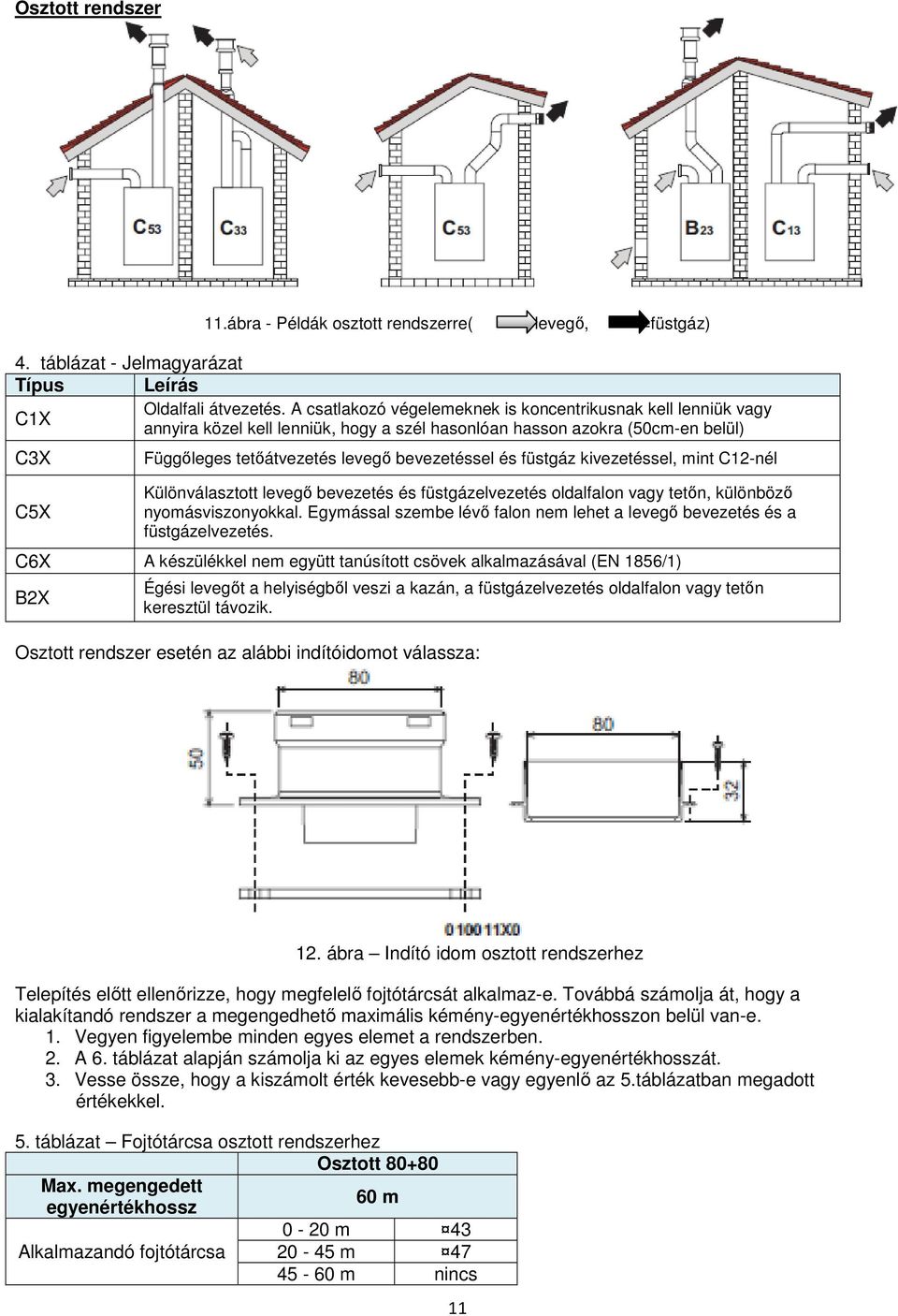 füstgáz kivezetéssel, mint C12-nél Különválasztott levegı bevezetés és füstgázelvezetés oldalfalon vagy tetın, különbözı nyomásviszonyokkal.