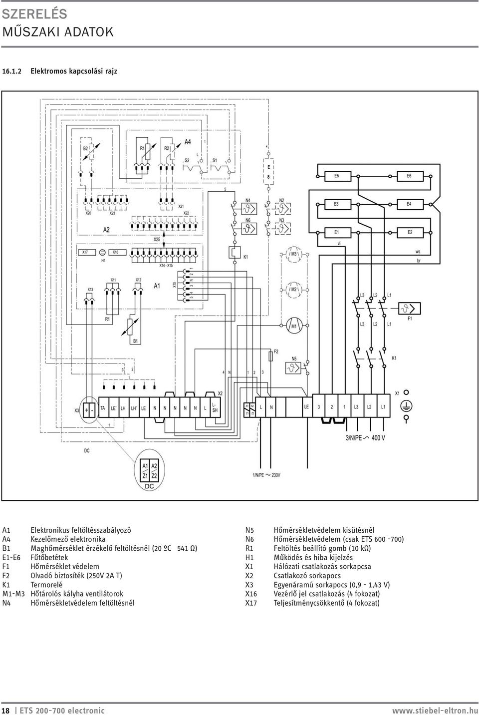 Hőmérséklet védelem F2 Olvadó biztosíték (250V 2A T) K1 Termorelé M1-M3 Hőtárolós kályha ventilátorok N4 Hőmérsékletvédelem feltöltésnél N5 Hőmérsékletvédelem kisütésnél