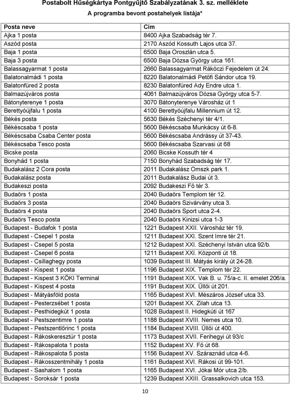 Balatonalmádi 1 posta 8220 Balatonalmádi Petőfi Sándor utca 19. Balatonfüred 2 posta 8230 Balatonfüred Ady Endre utca 1. Balmazújváros posta 4061 Balmazújváros Dózsa György utca 5-7.