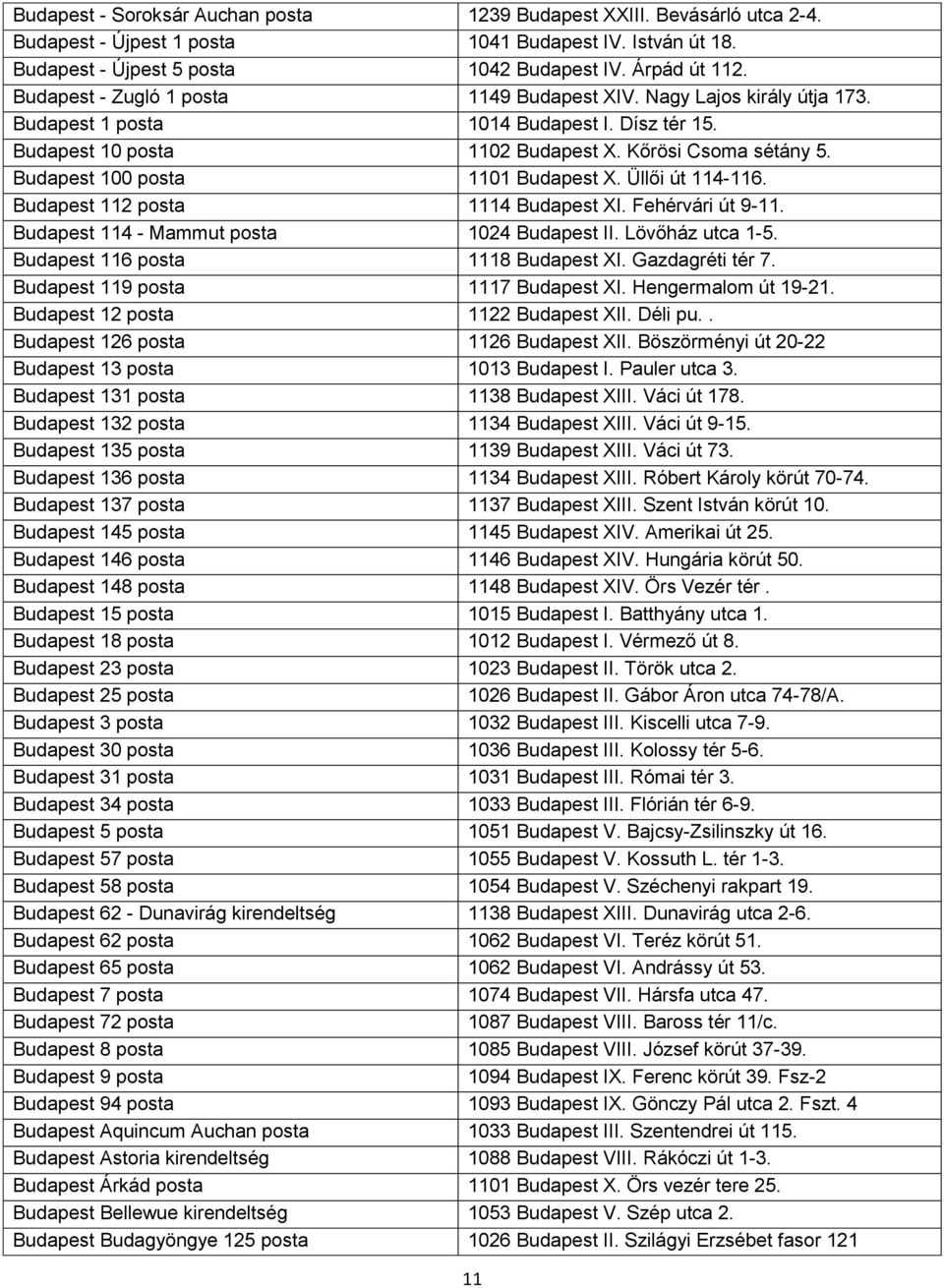 Budapest 100 posta 1101 Budapest X. Üllői út 114-116. Budapest 112 posta 1114 Budapest XI. Fehérvári út 9-11. Budapest 114 - Mammut posta 1024 Budapest II. Lövőház utca 1-5.