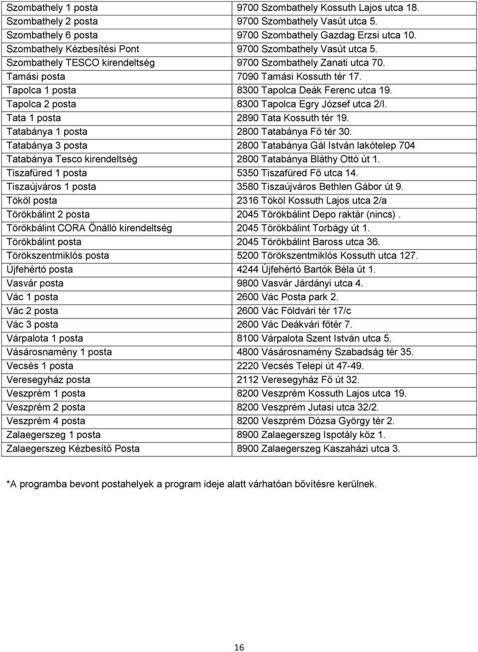 Tapolca 1 posta 8300 Tapolca Deák Ferenc utca 19. Tapolca 2 posta 8300 Tapolca Egry József utca 2/I. Tata 1 posta 2890 Tata Kossuth tér 19. Tatabánya 1 posta 2800 Tatabánya Fő tér 30.