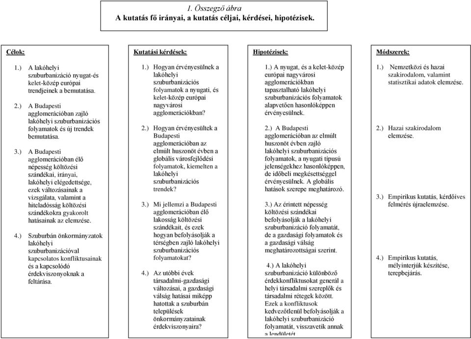 ) Nemzetközi és hazai terepbejárás szuburbanizáció nyugat-és szakirodalom, valamint kelet-közép európai statisztikai adatok elemzése. trendjeinek a bemutatása. 2.