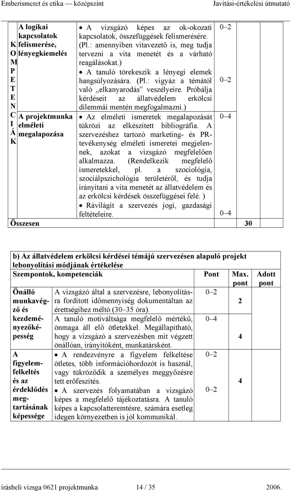 róbálja kérdéseit az állatvédelem erkölcsi dilemmái mentén megfogalmazni.) Az elméleti ismeretek megalapozását tükrözi az elkészített bibliográfia.