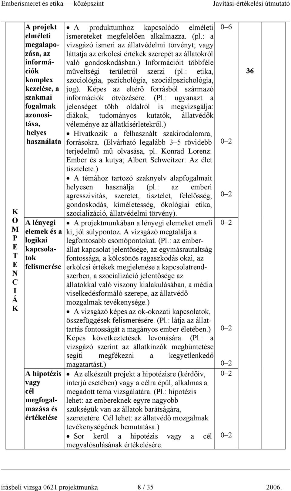 : a vizsgázó ismeri az állatvédelmi törvényt; vagy láttatja az erkölcsi értékek szerepét az állatokról való gondoskodásban.) nformációit többféle műveltségi területről szerzi (pl.