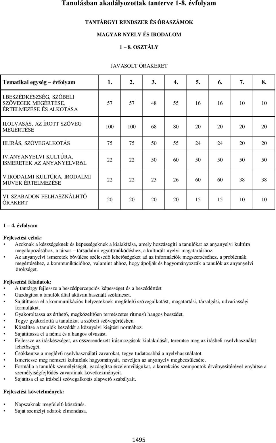 IRODALMI KULTÚRA, IRODALMI MUVEK ÉRTELMEZÉSE VI. SZABADON FELHASZNÁLHTÓ ÓRAKERT 22 22 50 60 50 50 50 50 22 22 23 26 60 60 38 38 20 20 20 20 15 15 10 10 1 4.