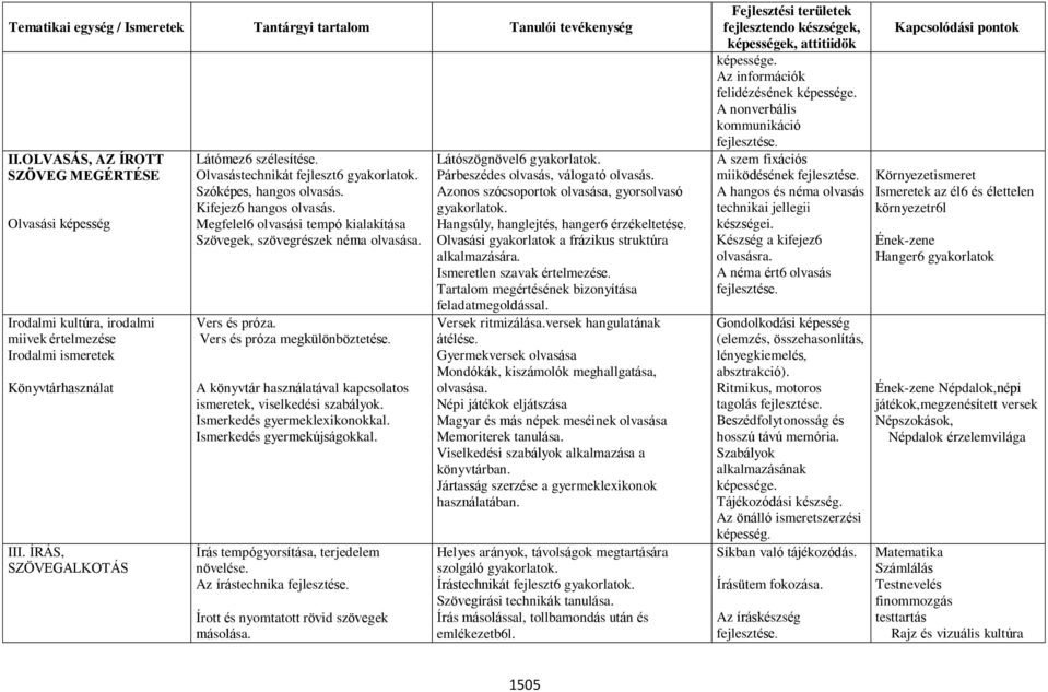 Olvasástechnikát fejleszt6 gyakorlatok. Szóképes, hangos olvasás. Kifejez6 hangos olvasás. Megfelel6 olvasási tempó kialakítása Szövegek, szövegrészek néma olvasása. Vers és próza.