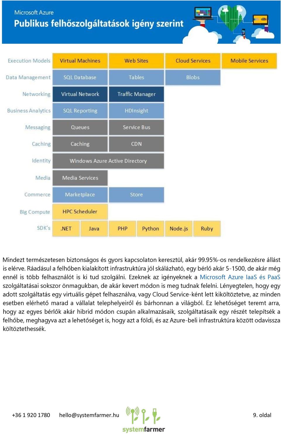 Ezeknek az igényeknek a Microsoft Azure IaaS és PaaS szolgáltatásai sokszor önmagukban, de akár kevert módon is meg tudnak felelni.