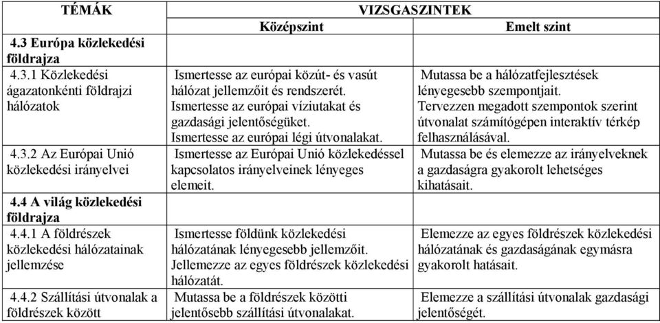 Ismertesse az európai légi útvonalakat. Ismertesse az Európai Unió közlekedéssel kapcsolatos irányelveinek lényeges elemeit. Ismertesse földünk közlekedési hálózatának lényegesebb jellemzőit.