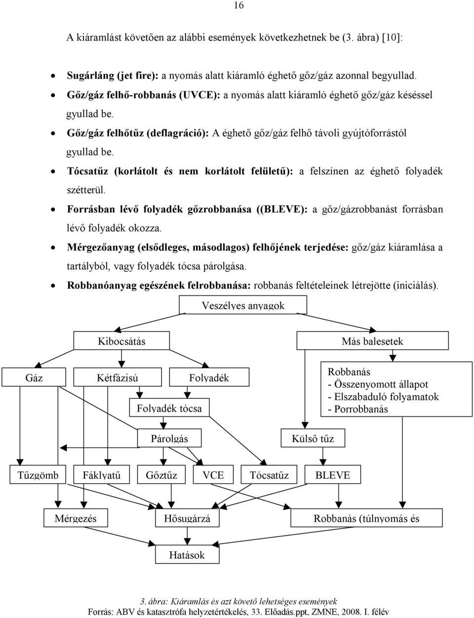 Tócsatűz (korlátolt és nem korlátolt felületű): a felszínen az éghető folyadék szétterül. Forrásban lévő folyadék gőzrobbanása ((BLEVE): a gőz/gázrobbanást forrásban lévő folyadék okozza.