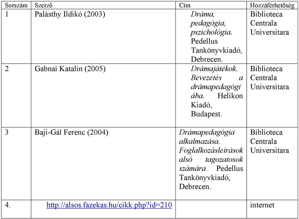 Biblioteca Bevezetés a Centrala drámapedagógi Universitara ába. Helikon Kiadó, Budapest.