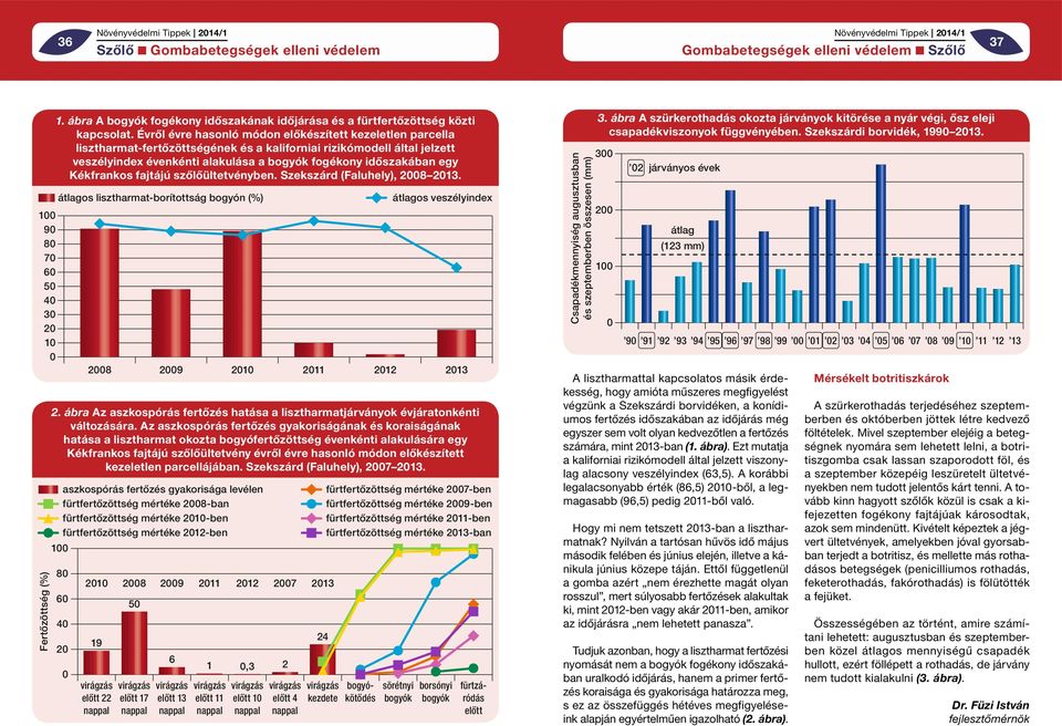 Kékfrankos fajtájú szőlőültetvényben. Szekszárd (Faluhely), 2008 2013. átlagos lisztharmat-borítottság bogyón (%) átlagos veszélyindex 2008 2009 2010 2011 2012 2013 2.