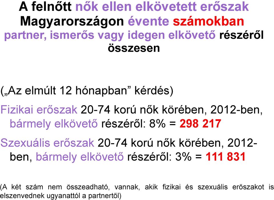 elkövető részéről: 8% = 298 217 Szexuális erőszak 20-74 korú nők körében, 2012- ben, bármely elkövető részéről: