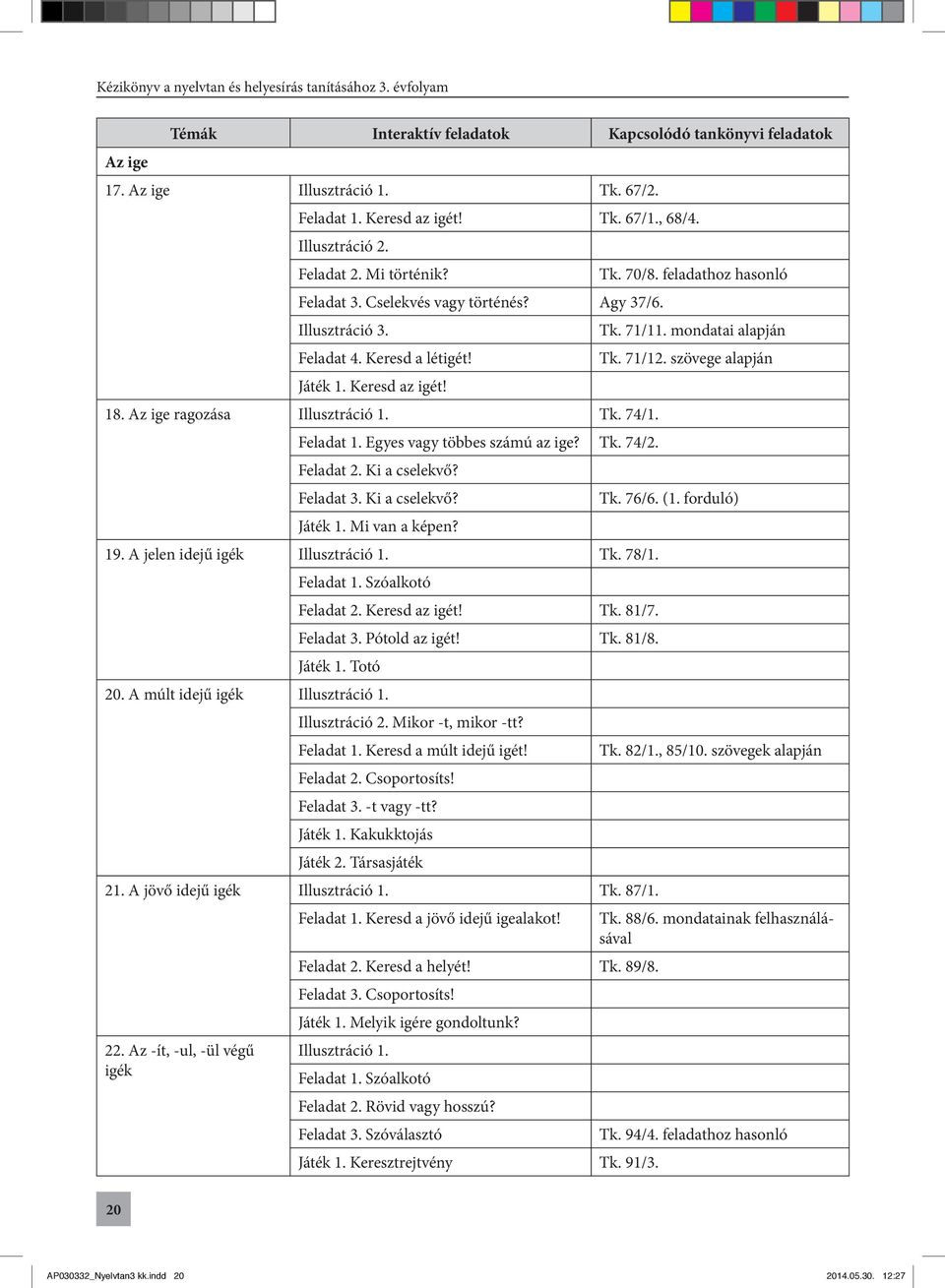 Az ige ragozása Illusztráció 1. Tk. 74/1. Feladat 1. Egyes vagy többes számú az ige? Tk. 74/2. Feladat 2. Ki a cselekvő? Feladat 3. Ki a cselekvő? Tk. 76/6. (1. forduló) Játék 1. Mi van a képen? 19.