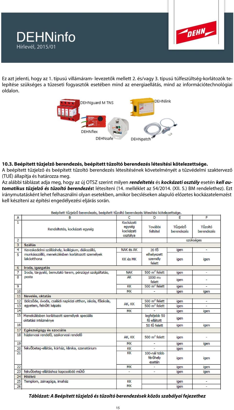 Beépített tűzjelző berendezés, beépített tűzoltó berendezés létesítési kötelezettsége.