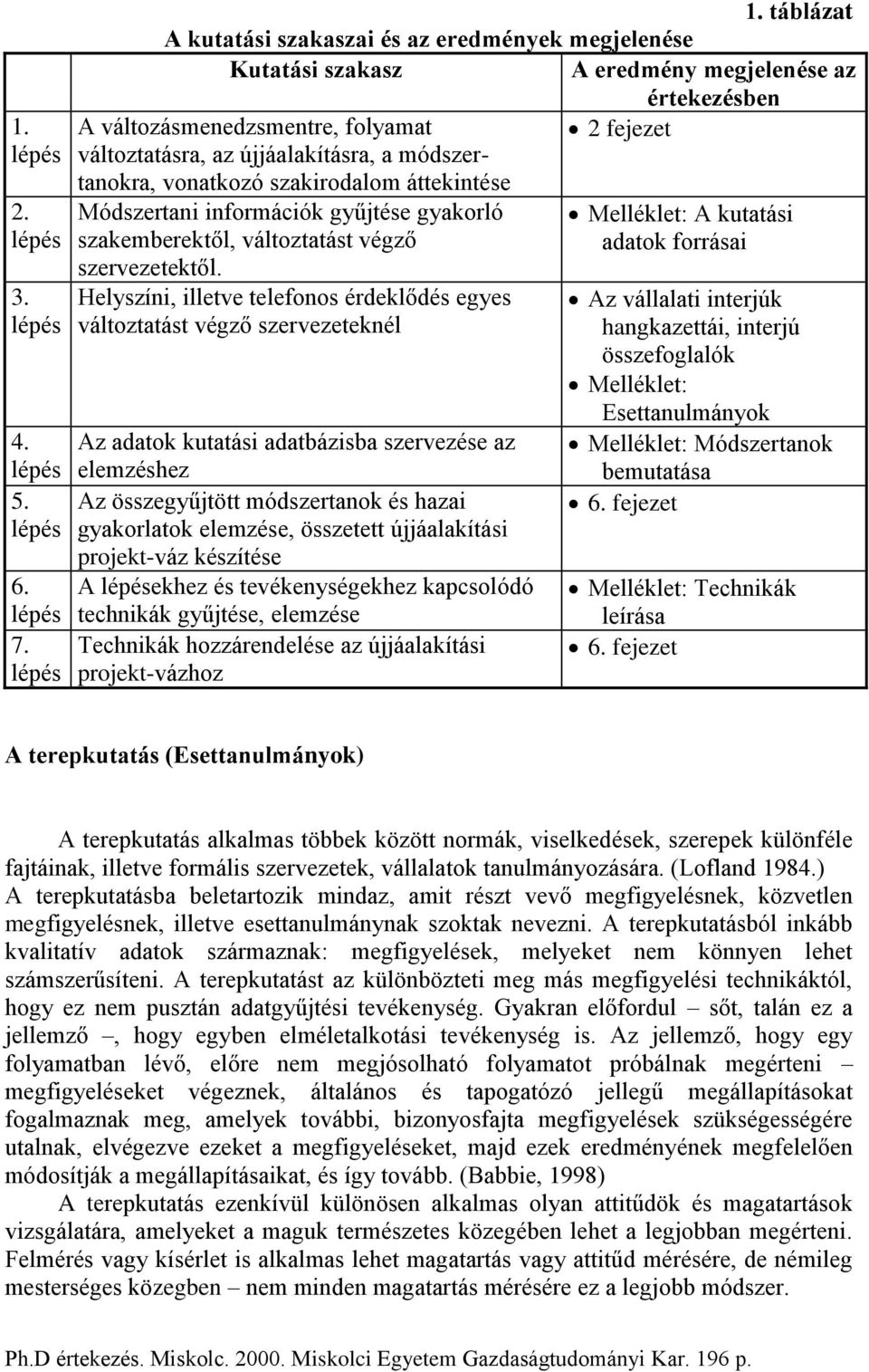 módszertanokra, vonatkozó szakirodalom áttekintése Módszertani információk gyűjtése gyakorló Melléklet: A kutatási szakemberektől, változtatást végző adatok forrásai szervezetektől.