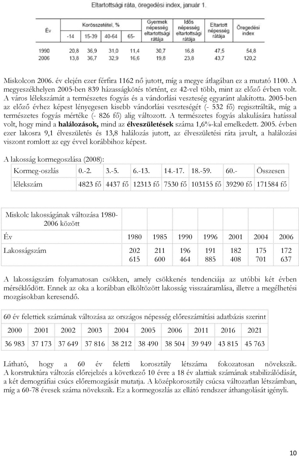 2005-ben az előző évhez képest lényegesen kisebb vándorlási veszteségét (- 532 fő) regisztrálták, míg a természetes fogyás mértéke (- 826 fő) alig változott.