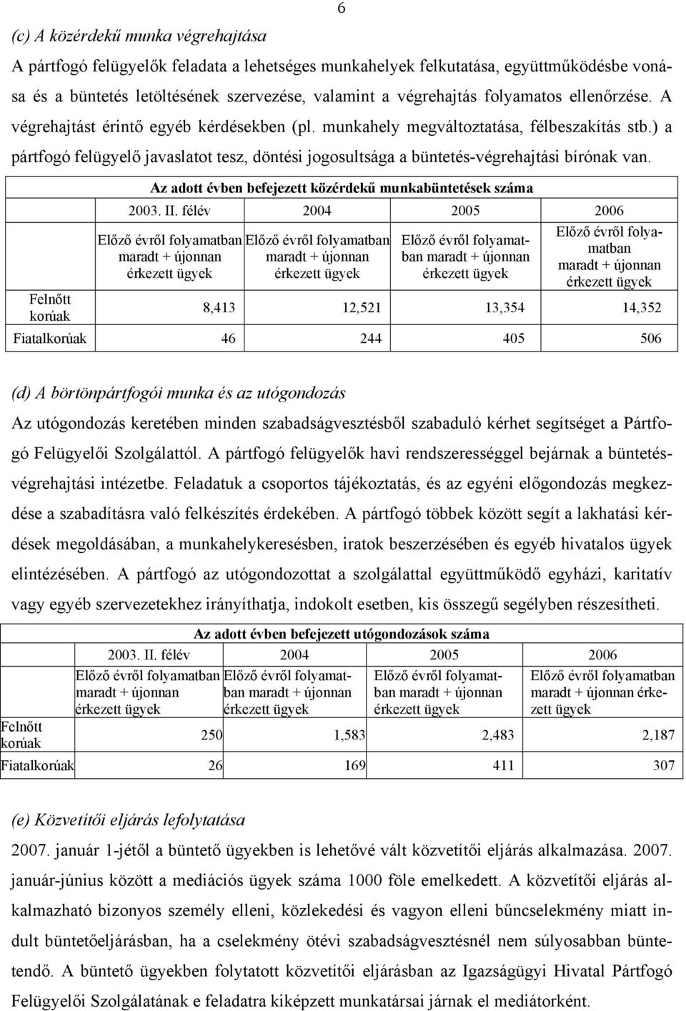 ) a pártfogó felügyelő javaslatot tesz, döntési jogosultsága a büntetés-végrehajtási bírónak van. Felnőtt korúak Az adott évben befejezett közérdekű munkabüntetések száma 2003. II.