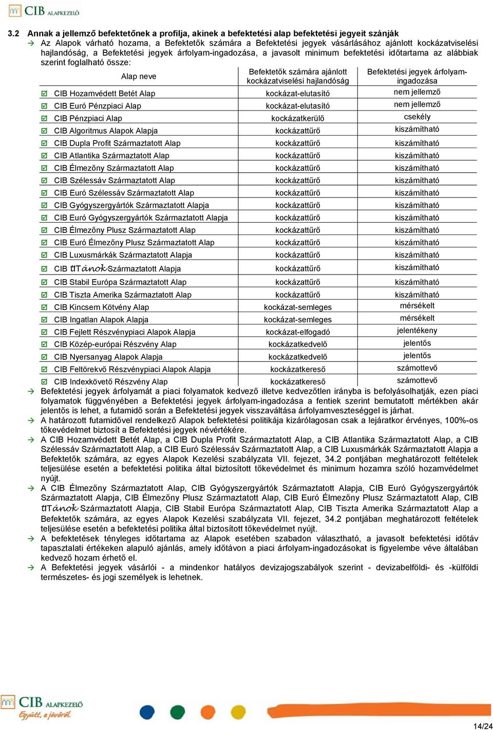 kockázatviselési hajlandóság CIB Hozamvédett Betét Alap kockázat-elutasító nem jellemző Befektetési jegyek árfolyamingadozása CIB Euró Pénzpiaci Alap kockázat-elutasító nem jellemző CIB Pénzpiaci
