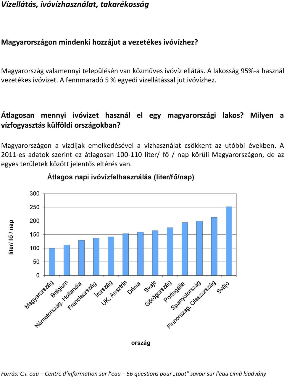 Milyen a vízfogyasztás külföldi országokban? Magyarországon a vízdíjak emelkedésével a vízhasználat csökkent az utóbbi években.