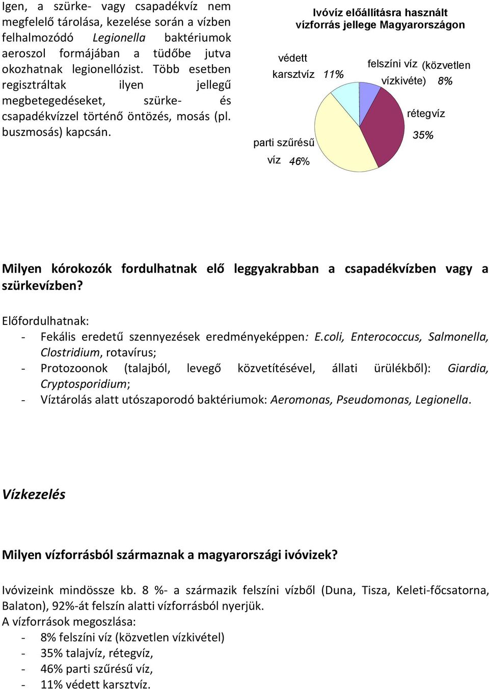 védett Ivóvíz előállításra használt vízforrás jellege Magyarországon karsztvíz 11% parti szűrésű felszíni víz (közvetlen vízkivéte) 8% rétegvíz 35% víz 46% Milyen kórokozók fordulhatnak elő