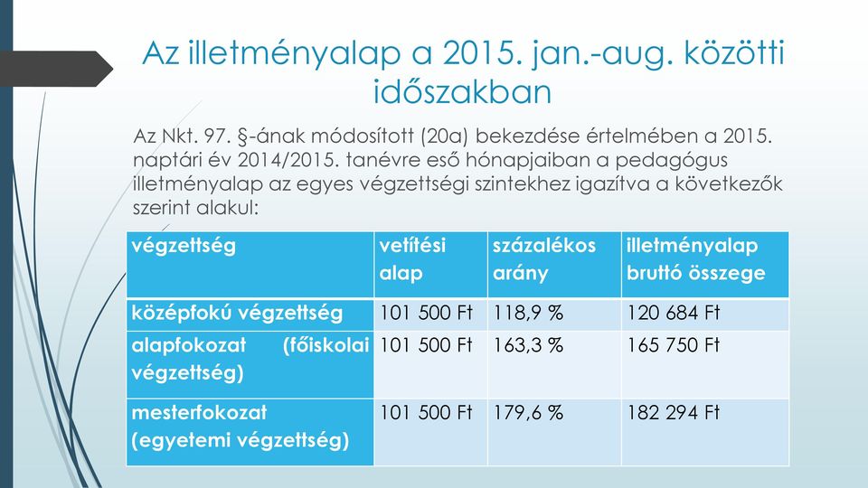 tanévre eső hónapjaiban a pedagógus illetményalap az egyes végzettségi szintekhez igazítva a következők szerint alakul: