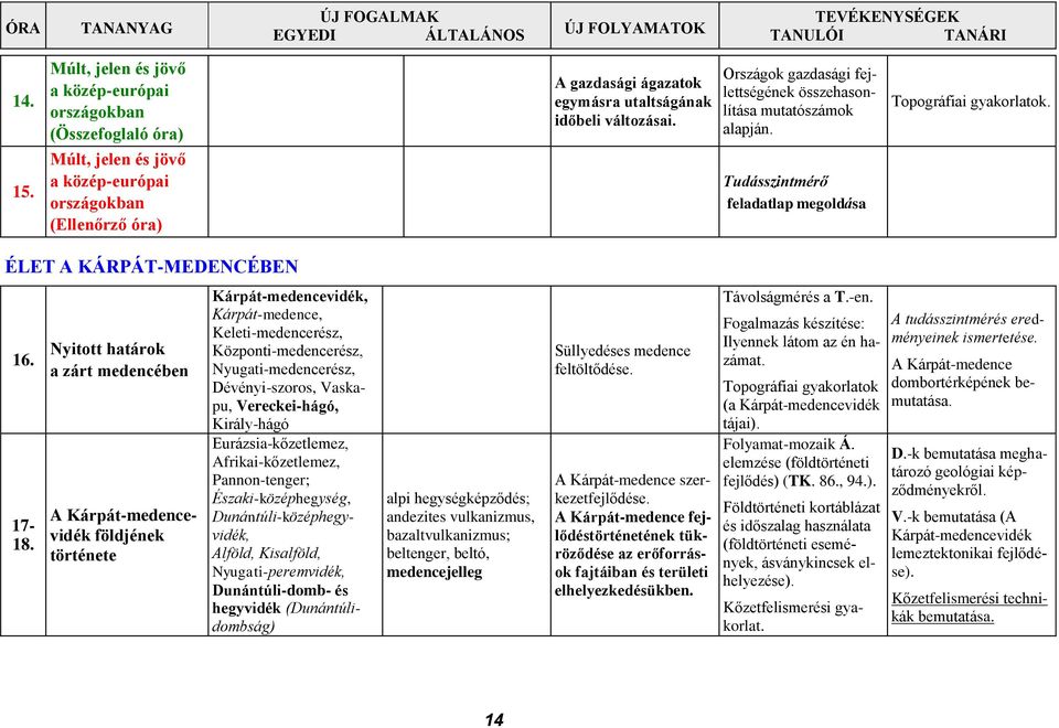 Országok gazdasági fejlettségének összehasonlítása mutatószámok alapján. Tudásszintmérő feladatlap megoldása. ÉLET A KÁRPÁT-MEDENCÉBEN 16. A Kárpát-medence dombortérképének bemutatása. 17-18.