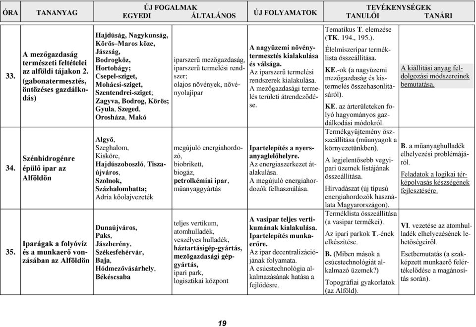 Hortobágy; Csepel-sziget, Mohácsi-sziget, Szentendrei-sziget; Zagyva, Bodrog, Körös; Gyula, Szeged, Orosháza, Makó Algyő, Szeghalom, Kisköre, Hajdúszoboszló, Tiszaújváros, Szolnok, Százhalombatta;