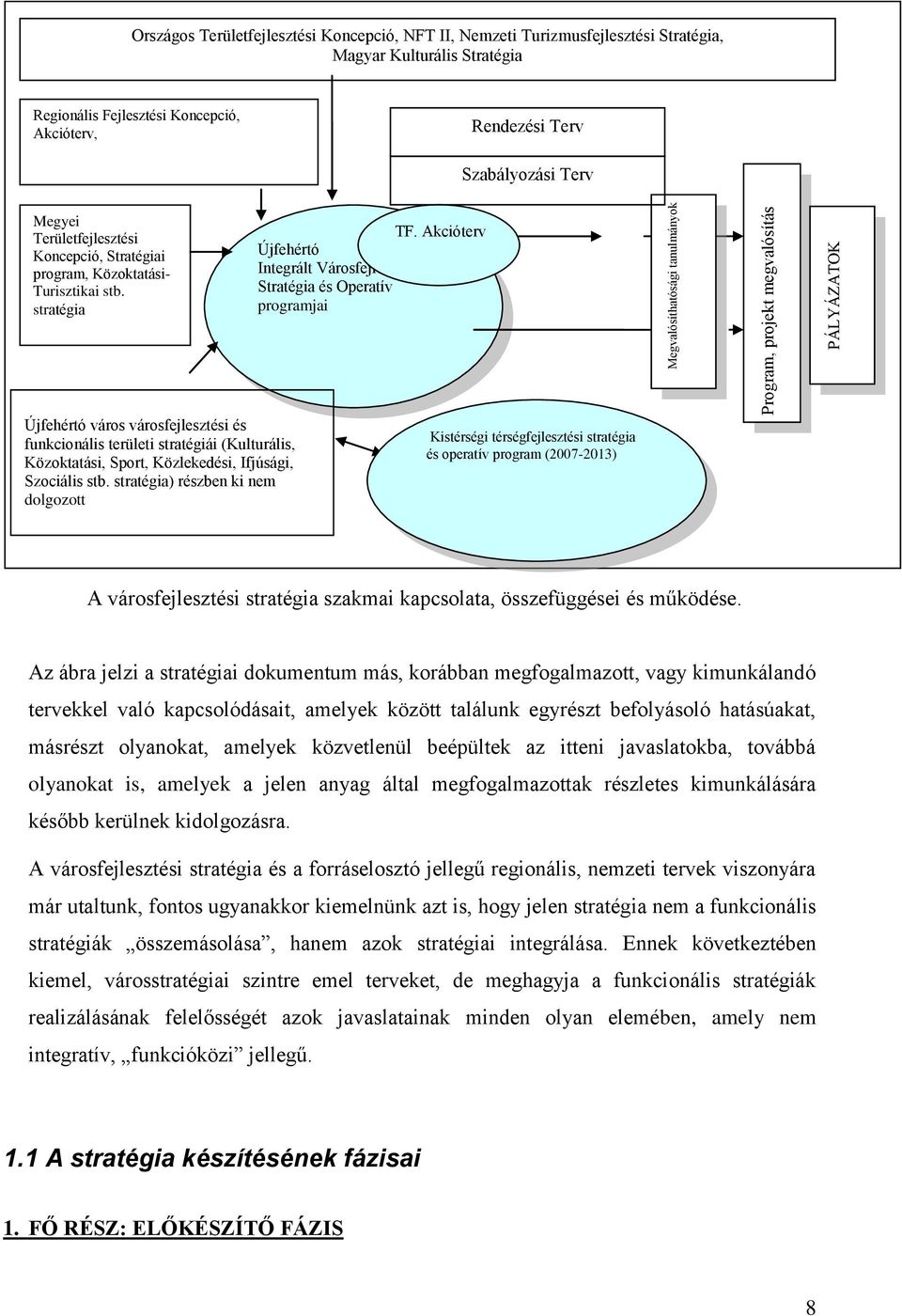 Akcióterv Újfehértó Integrált Városfejlesztési Stratégia és Operatív programjai Újfehértó város városfejlesztési és funkcionális területi stratégiái (Kulturális, Közoktatási, Sport, Közlekedési,