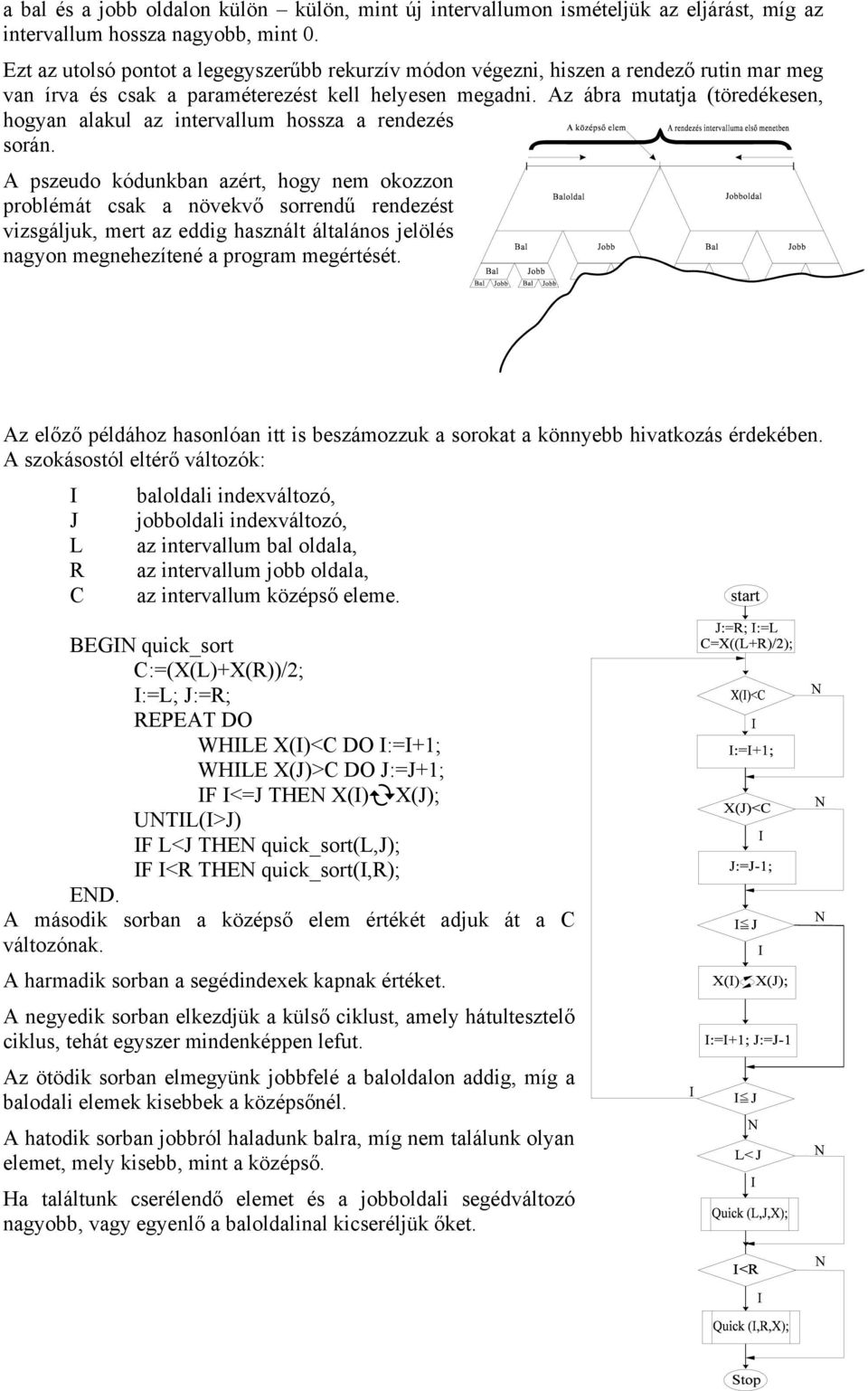 Az ábra mutatja (töredékesen, hogyan alakul az intervallum hossza a rendezés során.