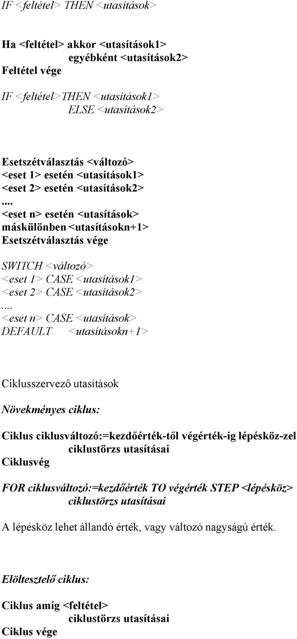 .. <eset n> CASE <utasítások> DEFAULT <utasításokn+1> Ciklusszervező utasítások Növekményes ciklus: Ciklus ciklusváltozó:=kezdőérték-től végérték-ig lépésköz-zel ciklustörzs utasításai Ciklusvég FOR