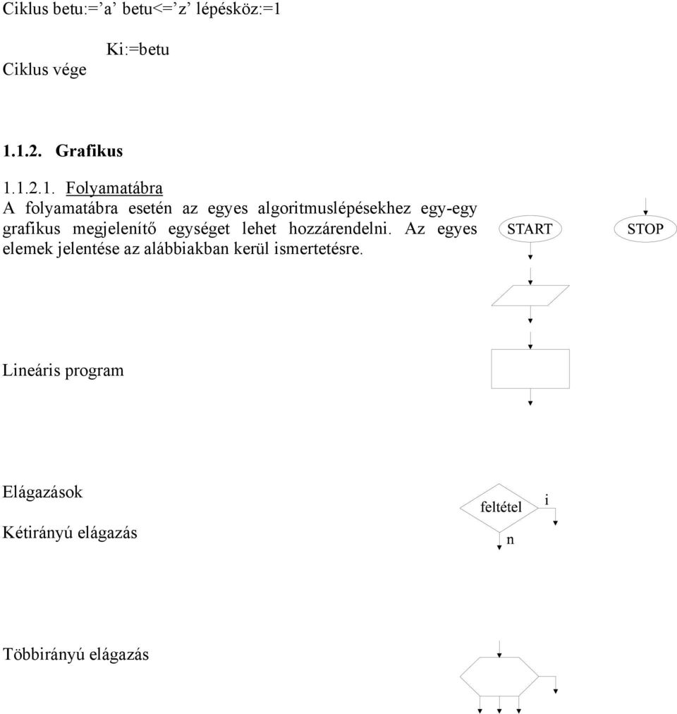 1.2. Grafikus 1.1.2.1. Folyamatábra A folyamatábra esetén az egyes