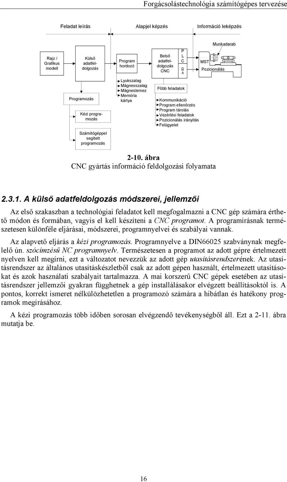 segített programozás 2-10