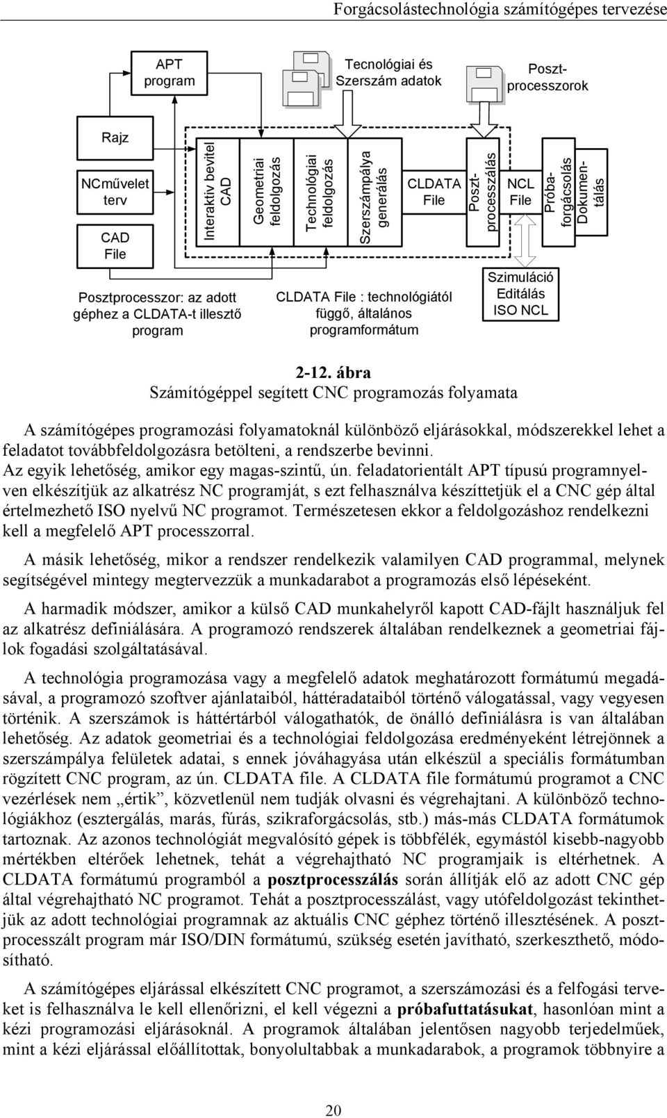 2-12. ábra Számítógéppel segített CNC programozás folyamata Dokumentálás A számítógépes programozási folyamatoknál különböző eljárásokkal, módszerekkel lehet a feladatot továbbfeldolgozásra