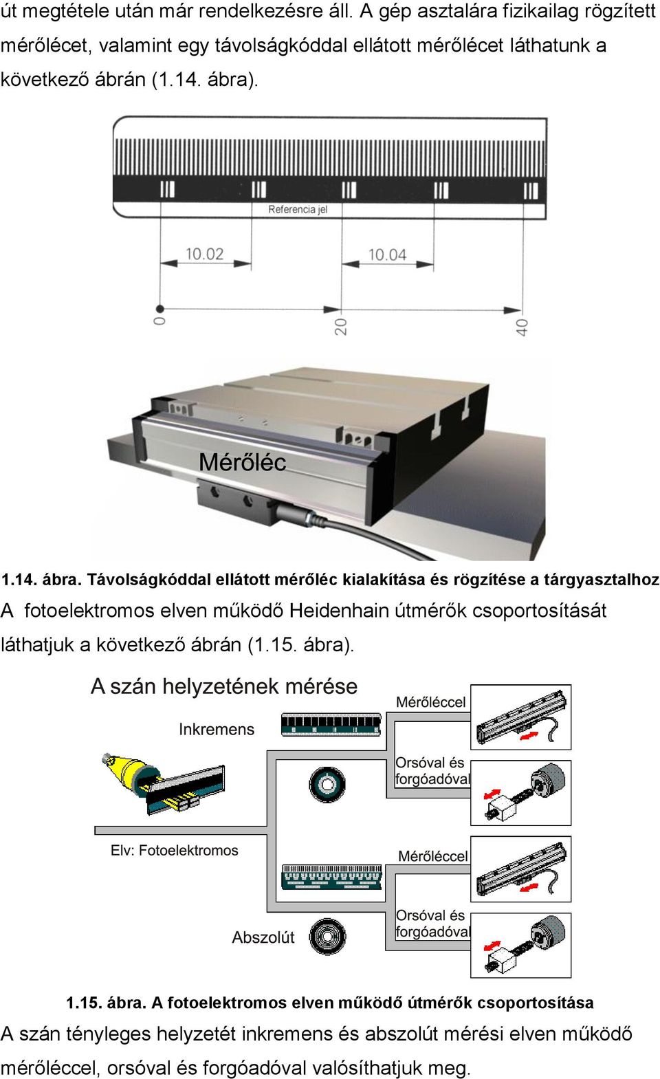 14. ábra.