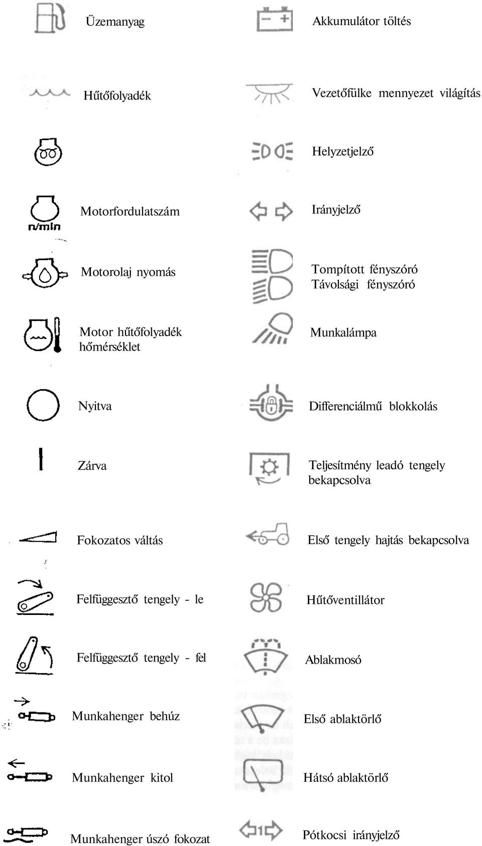 leadó tengely bekapcsolva Fokozatos váltás Első tengely hajtás bekapcsolva Felfüggesztő tengely - le Hűtőventillátor Felfüggesztő