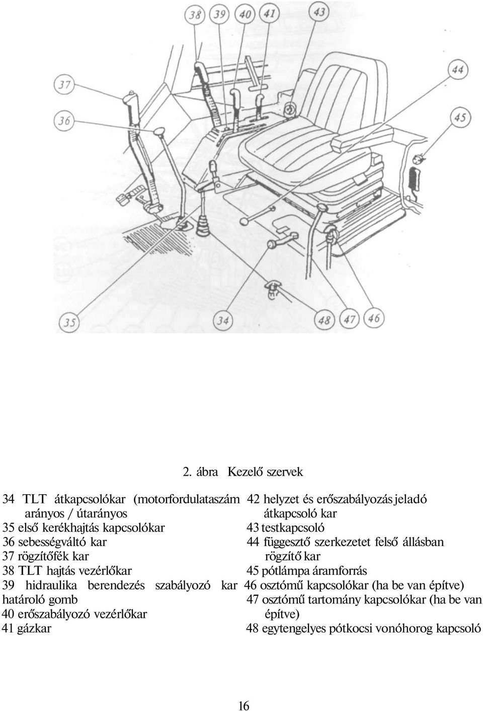 TLT hajtás vezérlőkar 45 pótlámpa áramforrás 39 hidraulika berendezés szabályozó kar 46 osztómű kapcsolókar (ha be van építve) határoló