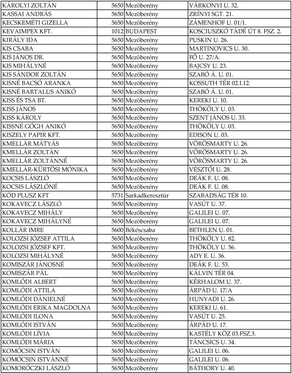 KIS SÁNDOR ZOLTÁN 5650 Mezöberény SZABÓ Á. U. 01. KISNÉ BACSÓ ARANKA 5650 Mezöberény KOSSUTH TÉR 02.I.12. KISNÉ BARTALUS ANIKÓ 5650 Mezöberény SZABÓ Á. U. 01. KISS ÉS TSA BT. 5650 Mezöberény KEREKI U.