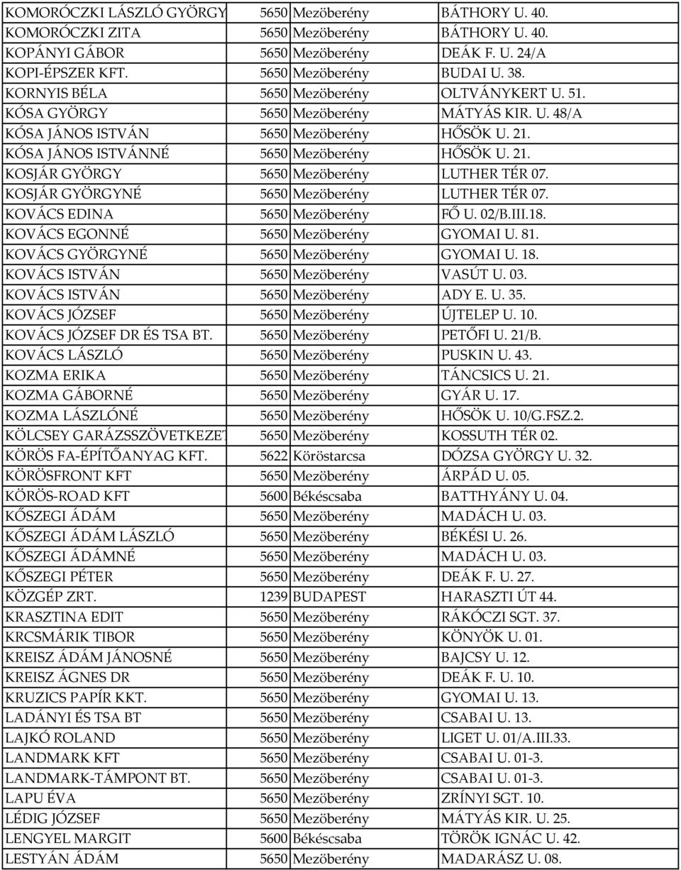 KOSJÁR GYÖRGYNÉ 5650 Mezöberény LUTHER TÉR 07. KOVÁCS EDINA 5650 Mezöberény FŐ U. 02/B.III.18. KOVÁCS EGONNÉ 5650 Mezöberény GYOMAI U. 81. KOVÁCS GYÖRGYNÉ 5650 Mezöberény GYOMAI U. 18.