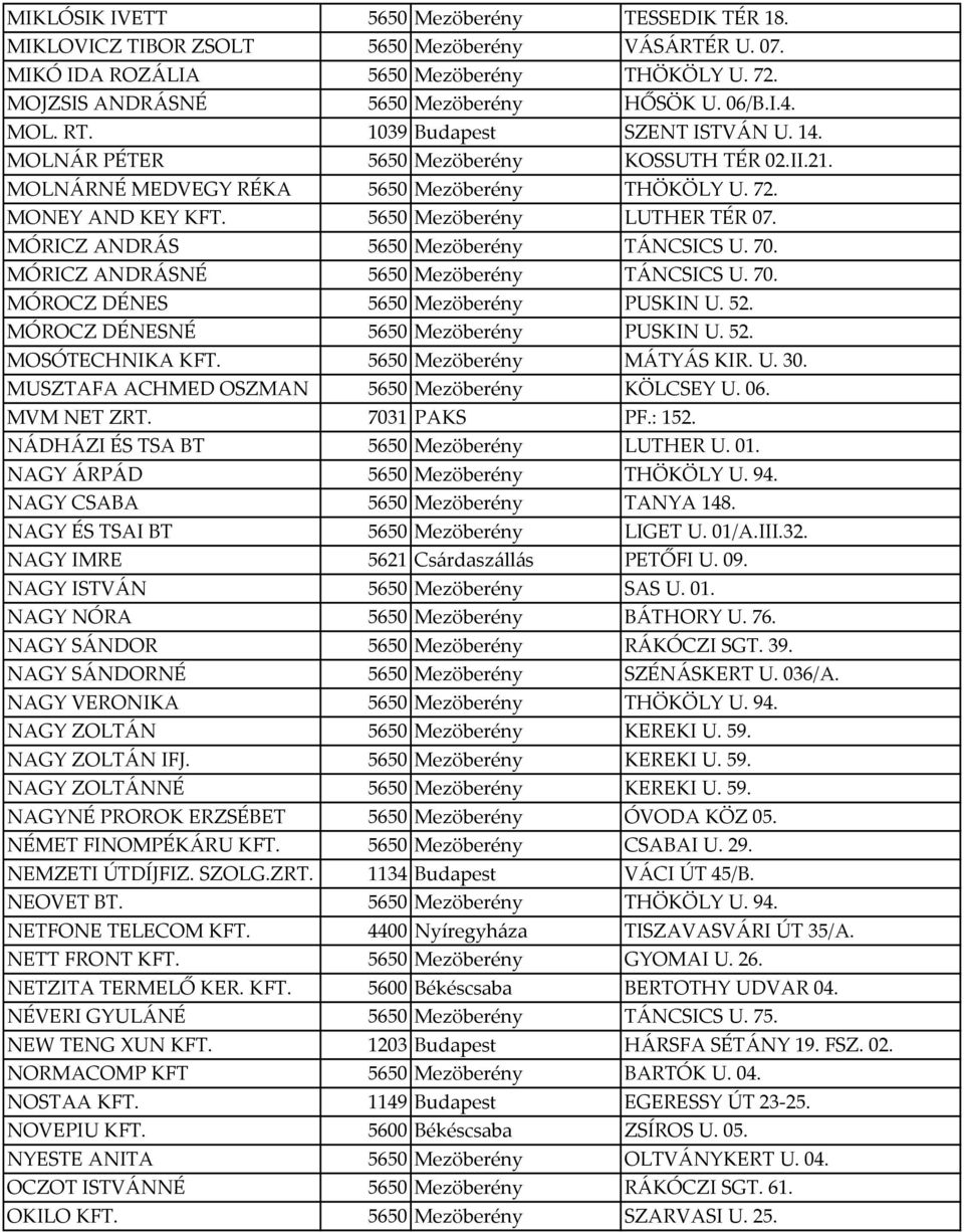 MÓRICZ ANDRÁS 5650 Mezöberény TÁNCSICS U. 70. MÓRICZ ANDRÁSNÉ 5650 Mezöberény TÁNCSICS U. 70. MÓROCZ DÉNES 5650 Mezöberény PUSKIN U. 52. MÓROCZ DÉNESNÉ 5650 Mezöberény PUSKIN U. 52. MOSÓTECHNIKA KFT.