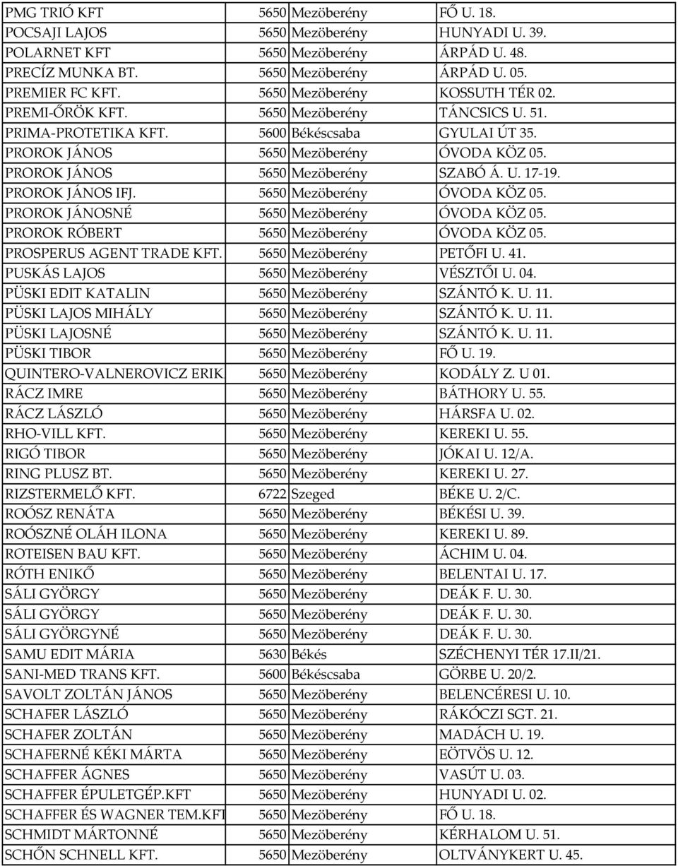 PROROK JÁNOS 5650 Mezöberény SZABÓ Á. U. 17-19. PROROK JÁNOS IFJ. 5650 Mezöberény ÓVODA KÖZ 05. PROROK JÁNOSNÉ 5650 Mezöberény ÓVODA KÖZ 05. PROROK RÓBERT 5650 Mezöberény ÓVODA KÖZ 05.