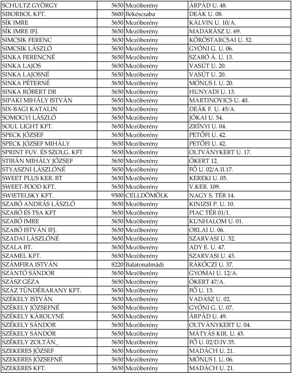 SINKA LAJOSNÉ 5650 Mezöberény VASÚT U. 20. SINKA PÉTERNÉ 5650 Mezöberény MÓNUS I. U. 20. SINKA RÓBERT DR 5650 Mezöberény HUNYADI U. 13. SIPAKI MIHÁLY ISTVÁN 5650 Mezöberény MARTINOVICS U. 40.