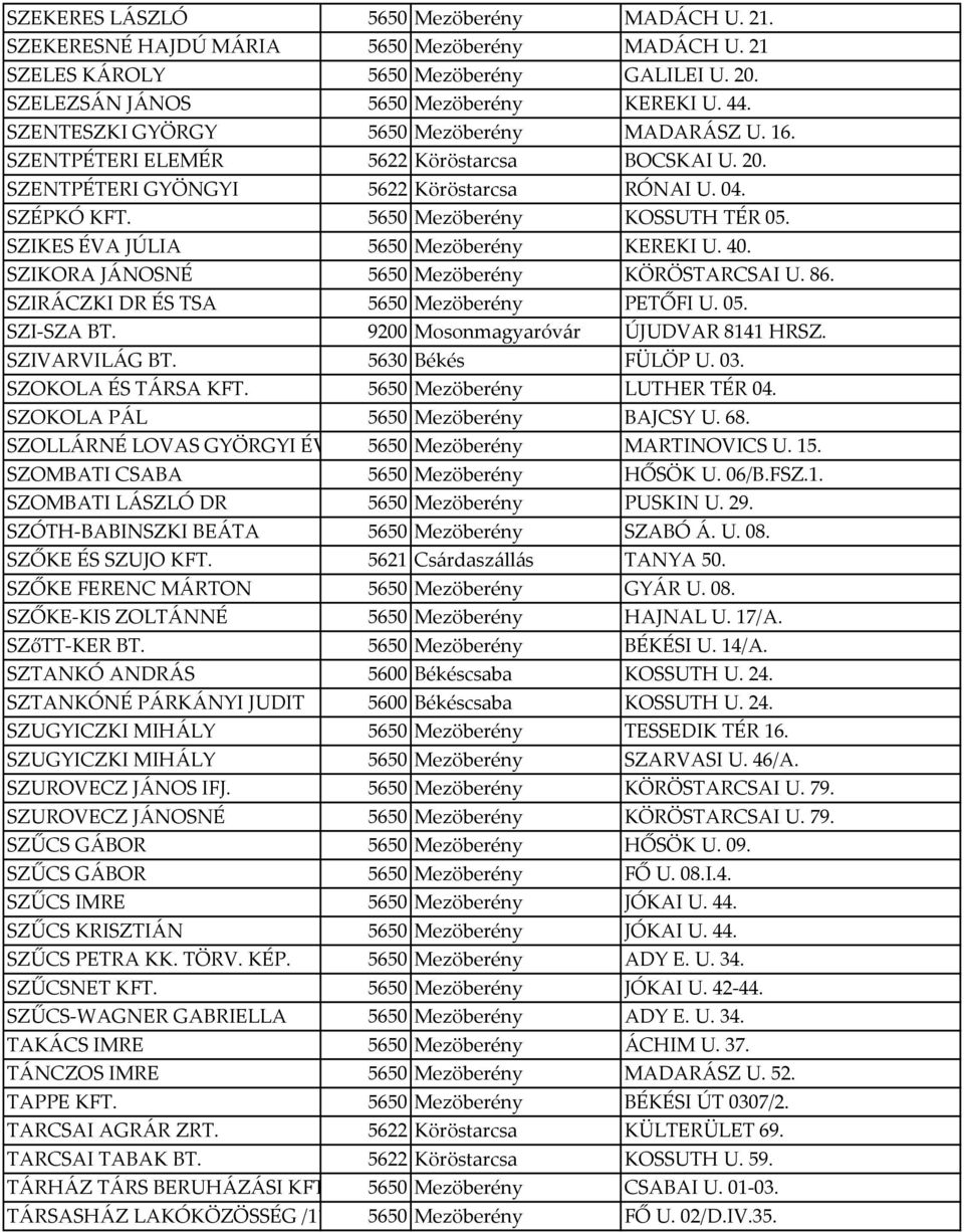 SZIKES ÉVA JÚLIA 5650 Mezöberény KEREKI U. 40. SZIKORA JÁNOSNÉ 5650 Mezöberény KÖRÖSTARCSAI U. 86. SZIRÁCZKI DR ÉS TSA 5650 Mezöberény PETŐFI U. 05. SZI-SZA BT. 9200 Mosonmagyaróvár ÚJUDVAR 8141 HRSZ.