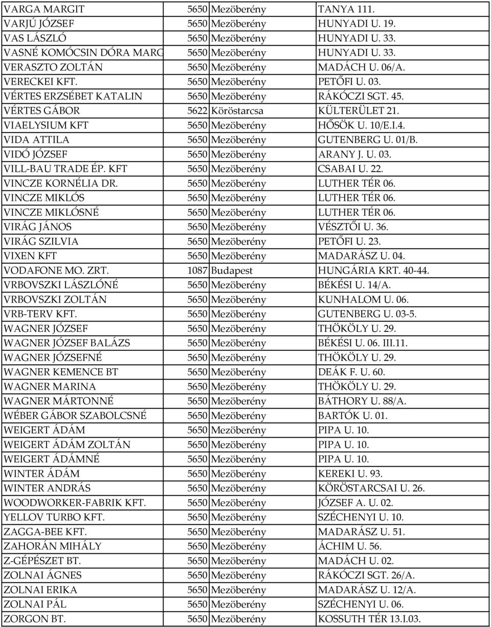 01/B. VIDÓ JÓZSEF 5650 Mezöberény ARANY J. U. 03. VILL-BAU TRADE ÉP. KFT 5650 Mezöberény CSABAI U. 22. VINCZE KORNÉLIA DR. 5650 Mezöberény LUTHER TÉR 06. VINCZE MIKLÓS 5650 Mezöberény LUTHER TÉR 06.