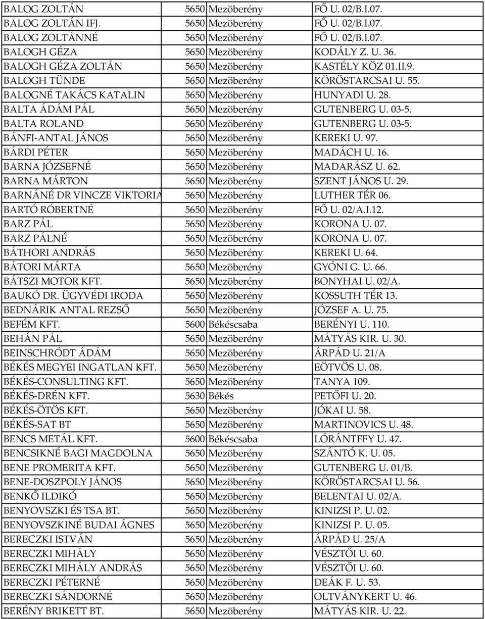 BALTA ÁDÁM PÁL 5650 Mezöberény GUTENBERG U. 03-5. BALTA ROLAND 5650 Mezöberény GUTENBERG U. 03-5. BÁNFI-ANTAL JÁNOS 5650 Mezöberény KEREKI U. 97. BÁRDI PÉTER 5650 Mezöberény MADÁCH U. 16.