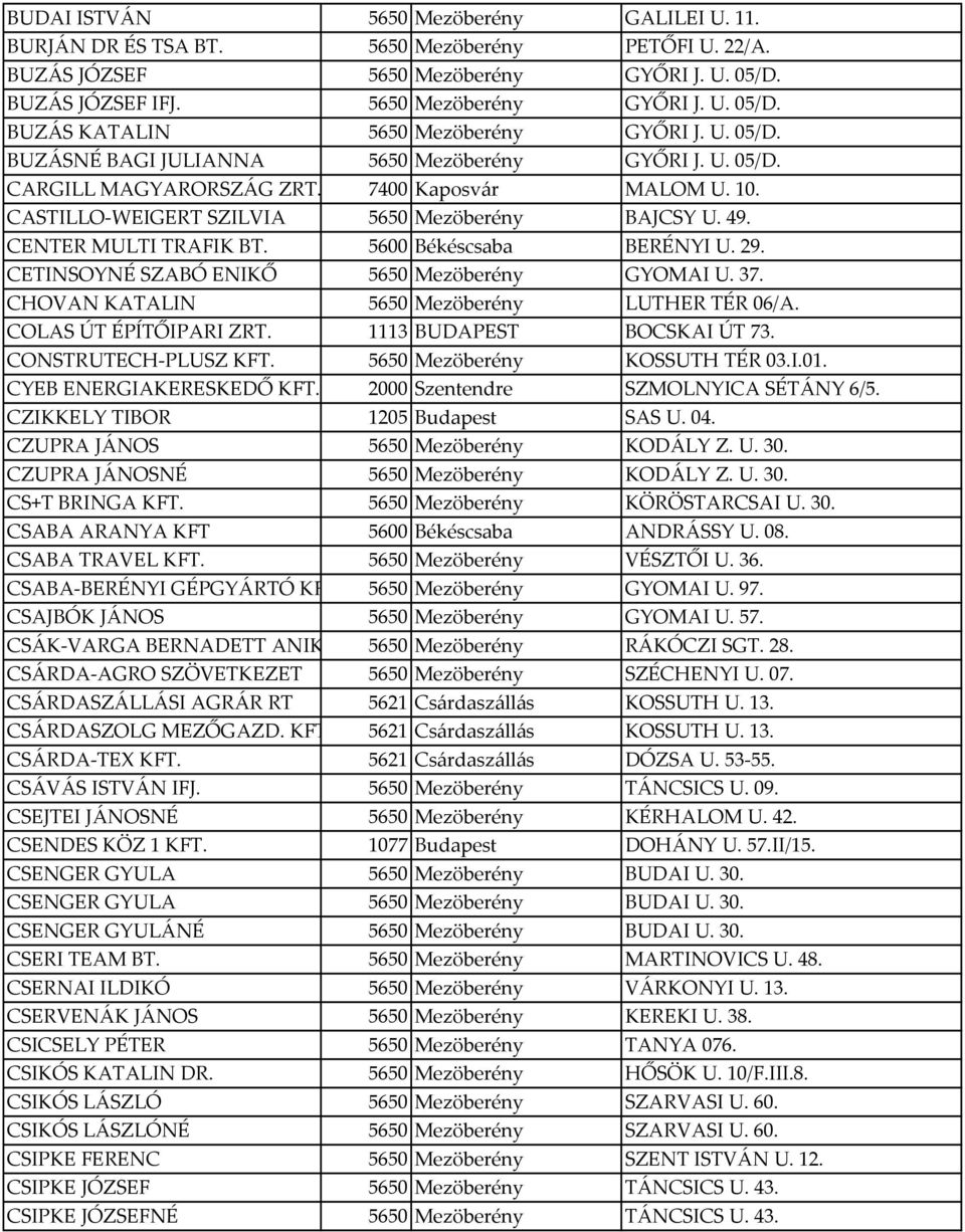 5600 Békéscsaba BERÉNYI U. 29. CETINSOYNÉ SZABÓ ENIKŐ 5650 Mezöberény GYOMAI U. 37. CHOVAN KATALIN 5650 Mezöberény LUTHER TÉR 06/A. COLAS ÚT ÉPÍTŐIPARI ZRT. 1113 BUDAPEST BOCSKAI ÚT 73.