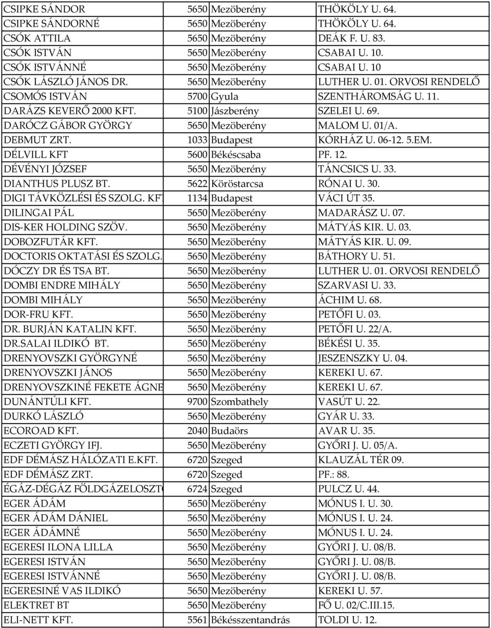 5100 Jászberény SZELEI U. 69. DARÓCZ GÁBOR GYÖRGY 5650 Mezöberény MALOM U. 01/A. DEBMUT ZRT. 1033 Budapest KÓRHÁZ U. 06-12. 5.EM. DÉLVILL KFT 5600 Békéscsaba PF. 12.