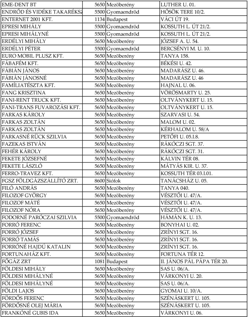 5650 Mezöberény TANYA 158. FÁBAFÉM KFT. 5650 Mezöberény BÉKÉSI U. 42. FÁBIÁN JÁNOS 5650 Mezöberény MADARÁSZ U. 46. FÁBIÁN JÁNOSNÉ 5650 Mezöberény MADARÁSZ U. 46 FAMÍLIATÉSZTA KFT.