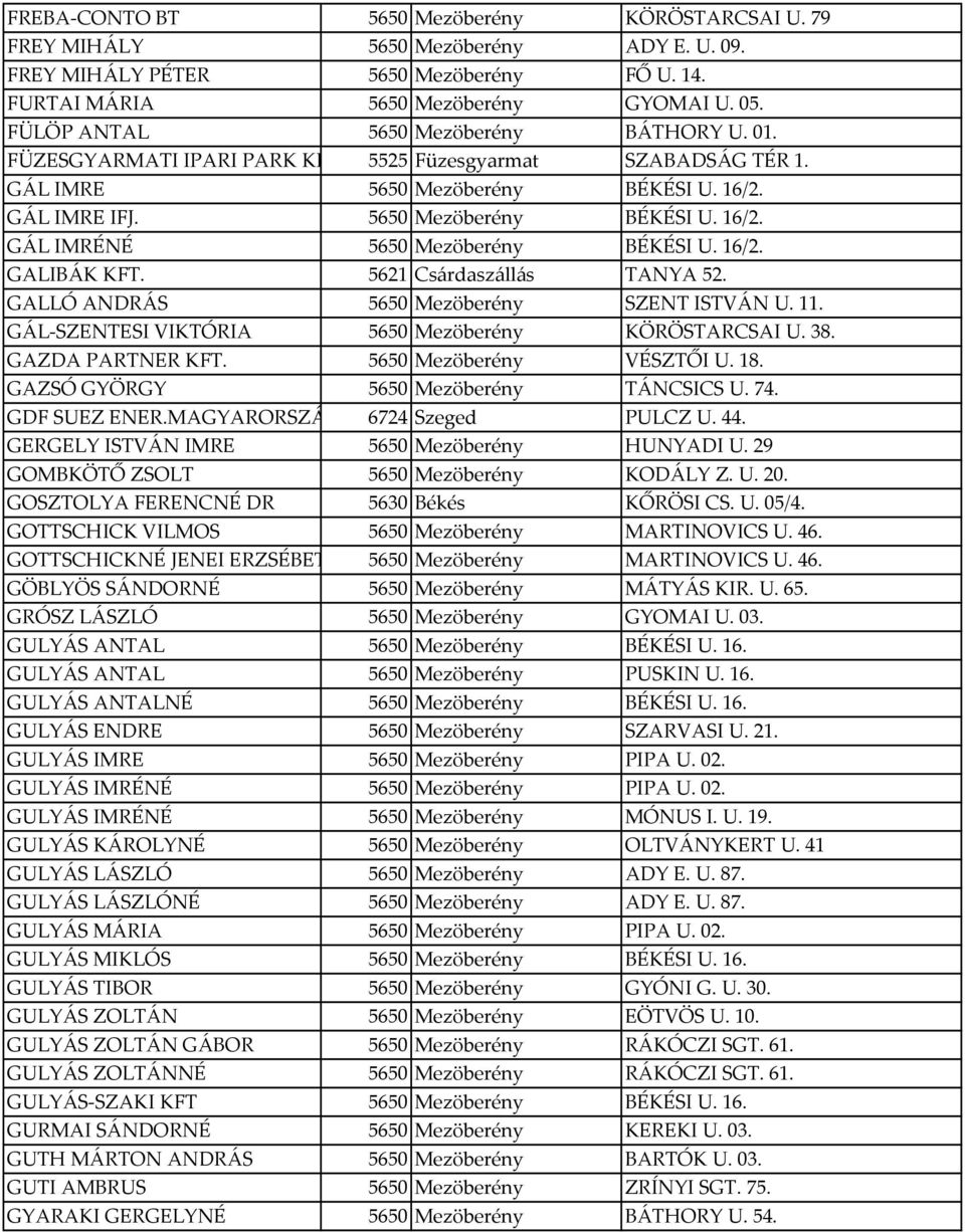16/2. GALIBÁK KFT. 5621 Csárdaszállás TANYA 52. GALLÓ ANDRÁS 5650 Mezöberény SZENT ISTVÁN U. 11. GÁL-SZENTESI VIKTÓRIA 5650 Mezöberény KÖRÖSTARCSAI U. 38. GAZDA PARTNER KFT. 5650 Mezöberény VÉSZTŐI U.