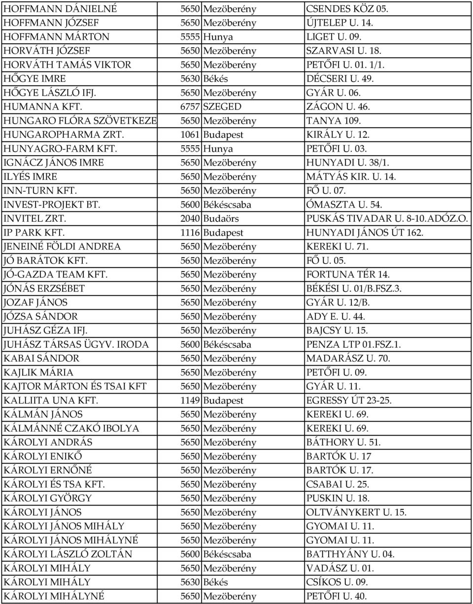 HUNGARO FLÓRA SZÖVETKEZET 5650 Mezöberény TANYA 109. HUNGAROPHARMA ZRT. 1061 Budapest KIRÁLY U. 12. HUNYAGRO-FARM KFT. 5555 Hunya PETŐFI U. 03. IGNÁCZ JÁNOS IMRE 5650 Mezöberény HUNYADI U. 38/1.